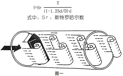 氣體計量表工作原理圖