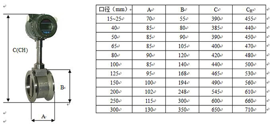管道式夾持式渦街流量計外形尺寸表