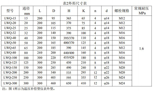 沼氣流量計(jì)安裝尺寸表