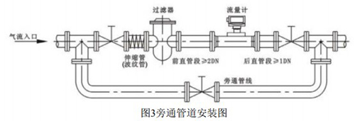 燃氣流量計旁通管道安裝圖