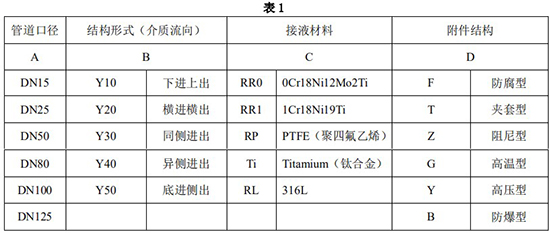 金屬轉(zhuǎn)子流量計選型對照表