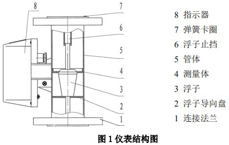 智能型金屬轉(zhuǎn)子流量計(jì)結(jié)構(gòu)圖