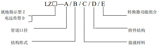 智能型金屬轉(zhuǎn)子流量計(jì)規(guī)格選型圖