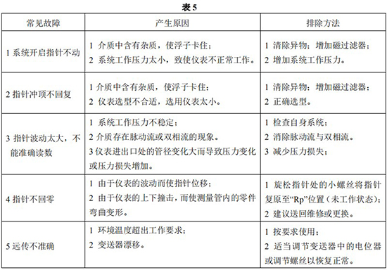 智能型金屬轉(zhuǎn)子流量計(jì)常見故障分析表