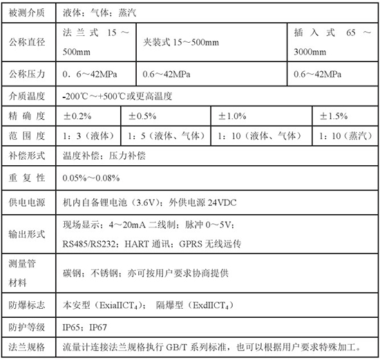 靶式氣體流量計技術(shù)參數(shù)對照表