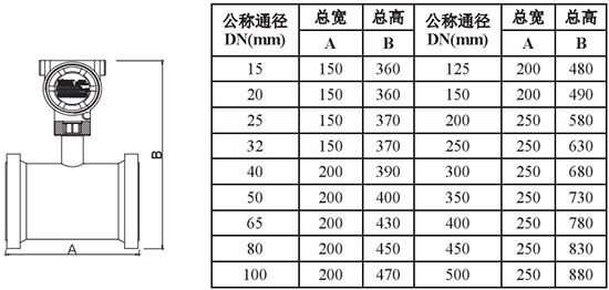 靶式氣體流量計外形尺寸對照表一