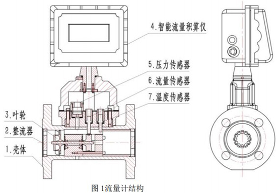 二氧化碳氣體流量計結(jié)構(gòu)圖