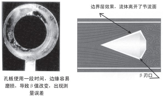 瓦斯管道流量計自吹掃式結構設計二