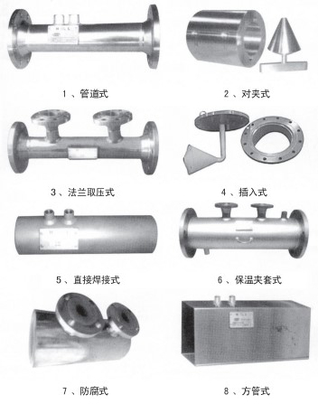 瓦斯管道流量計結構形式分類圖