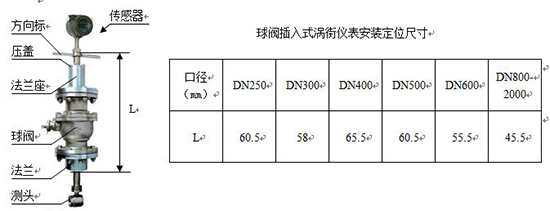 插入式渦街流量計尺寸圖